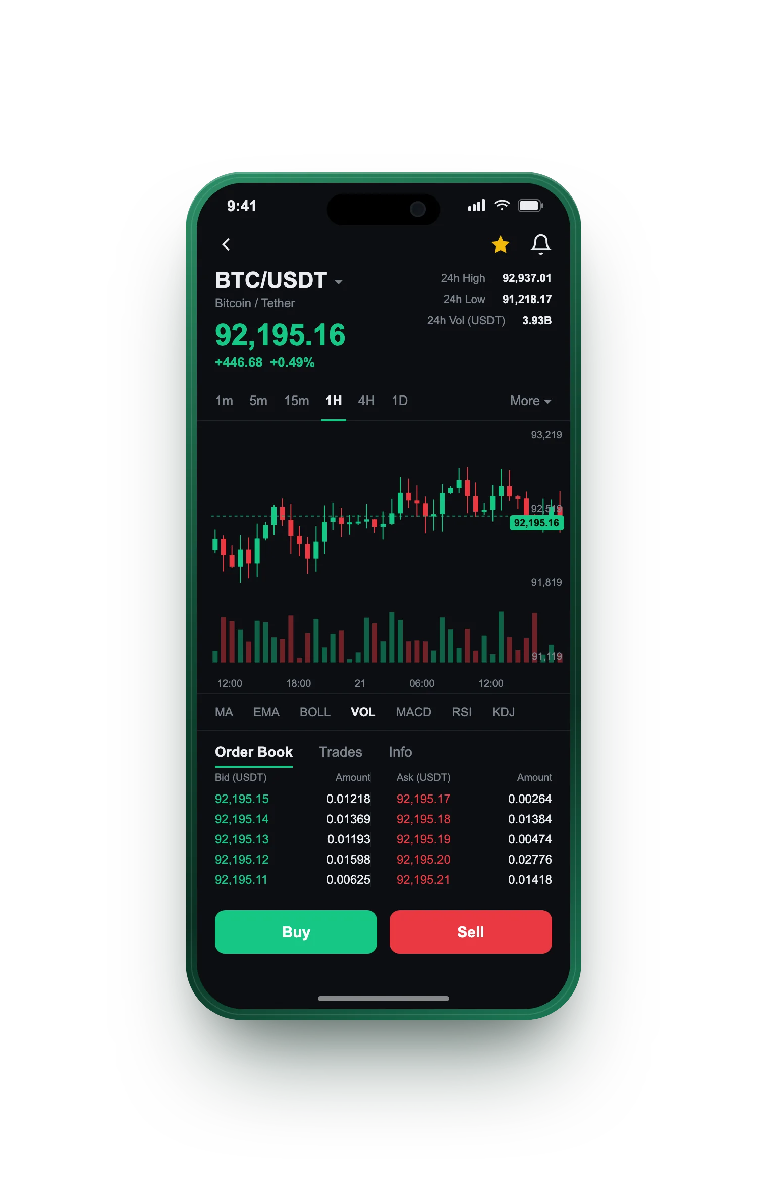 Onde Rendange — BTC/USDT live candlestick chart, order book and one-tap Buy/Sell on mobile